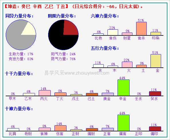 公历13年10月6日丑时出生 八字五行喜水木忌金土 起名参考 周易算命网 周易算命网zhouyiweb 新浪博客